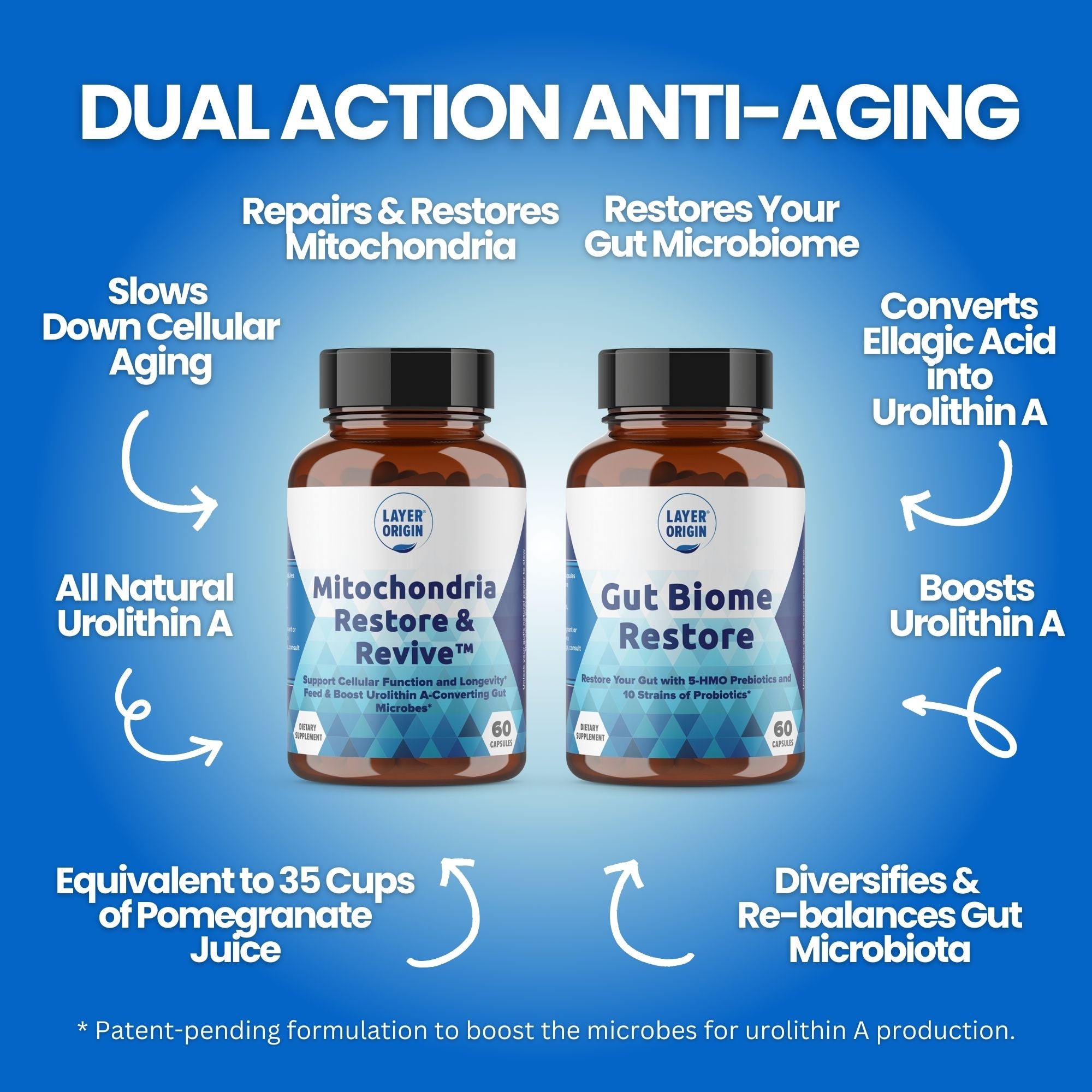 The MitiAging Anti-Aging Bundle: Gut Biome Restore™ and Mitochondria Restore &amp; Revive™