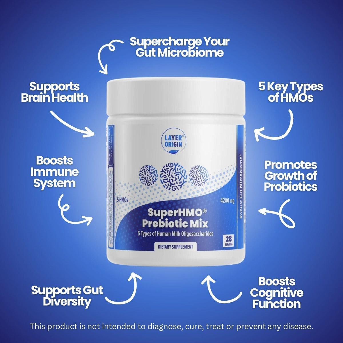 SuperHMO prebiotic 5 HMO mix 2FL LNT, LNNT, 3SL, 6SL, Major Benefits, human milk oligosaccharides - Layer Origin